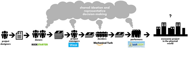 Crowdsourcing: Definition, How It Works, Types, and Examples