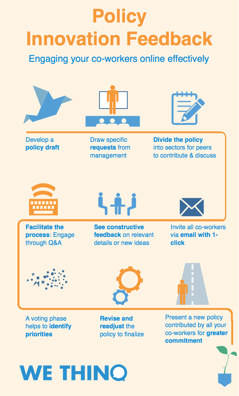 Policy Feedback And Innovation Infographic